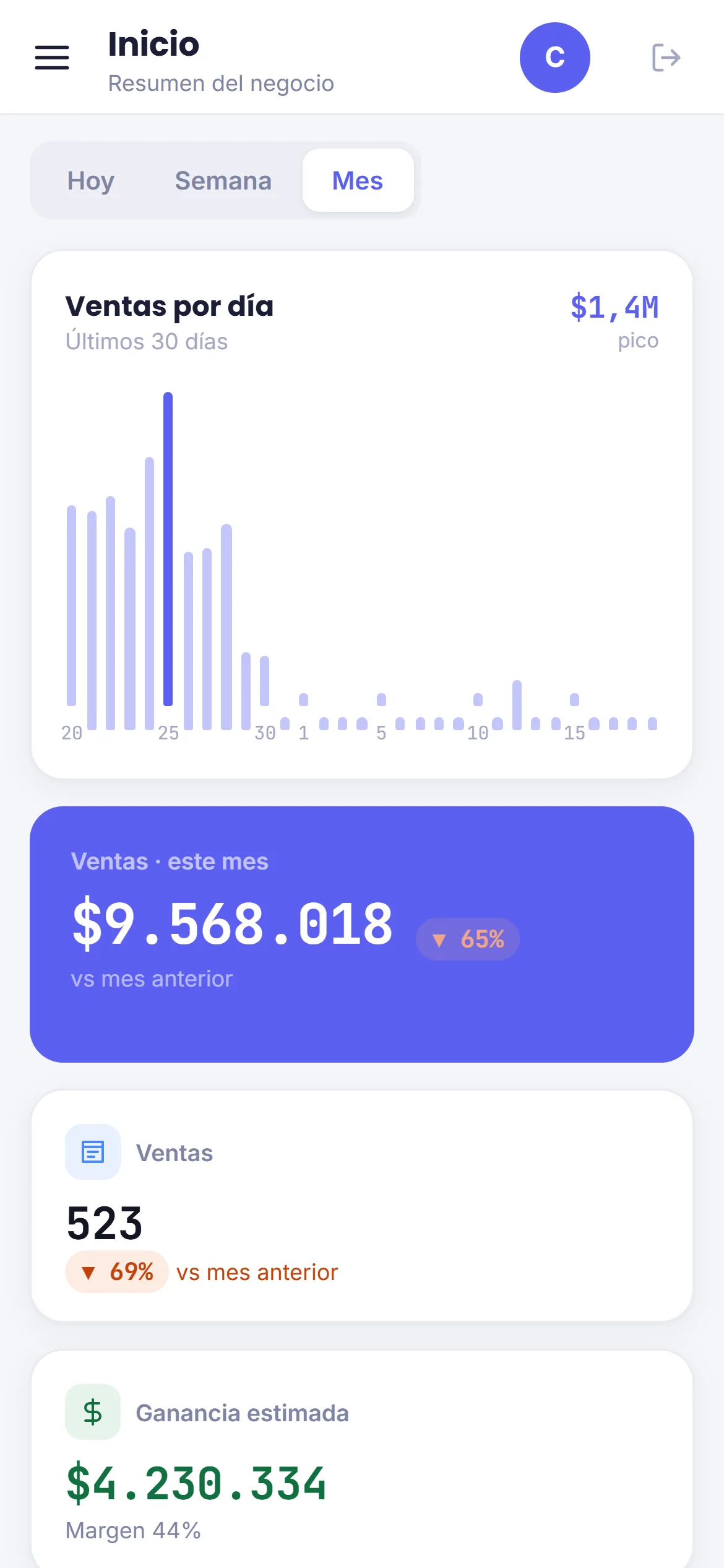 Resumen del negocio en el celular: ventas del mes, cantidad de ventas y ganancia estimada