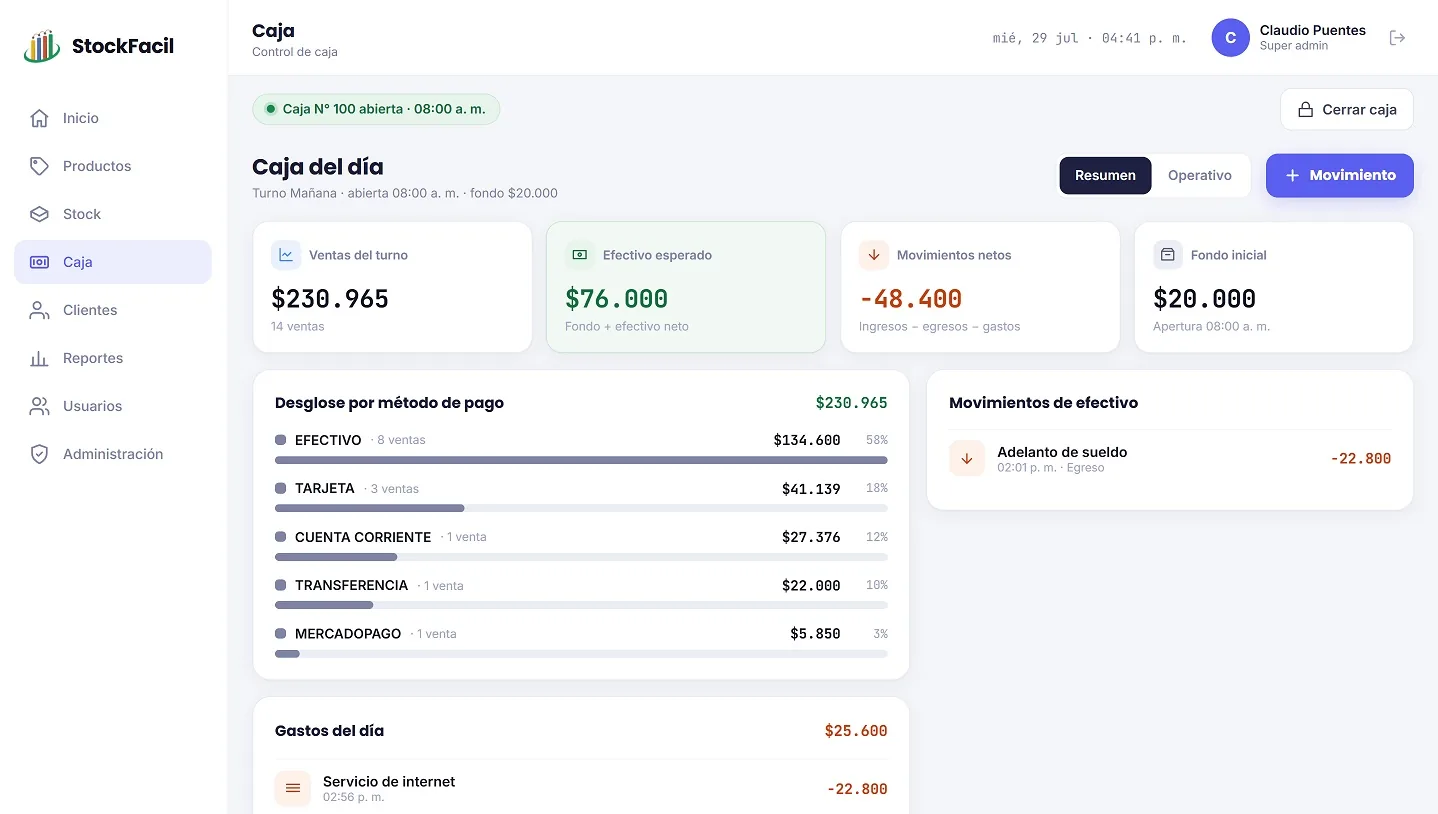 Caja del día con desglose por método de pago y movimientos de efectivo